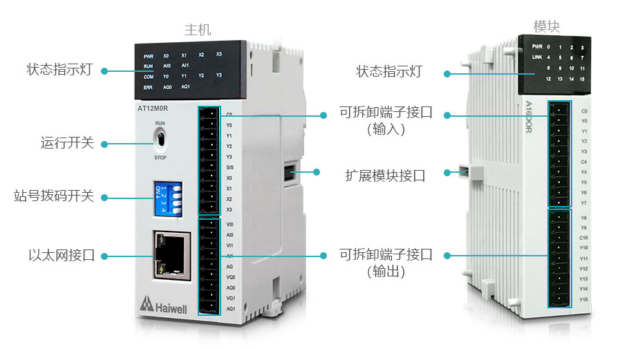 Haiwell海为A系列卡片型超薄PLC主机