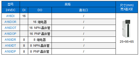 A系列卡片PLC-开关量扩展模块型号列表