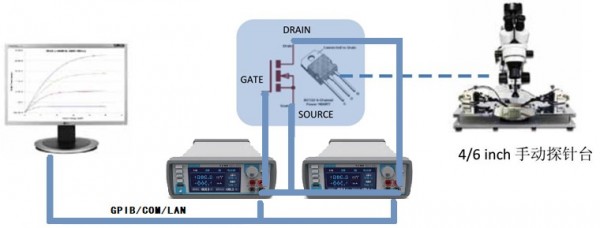 三端口MOSFET器件测试方案搭建图