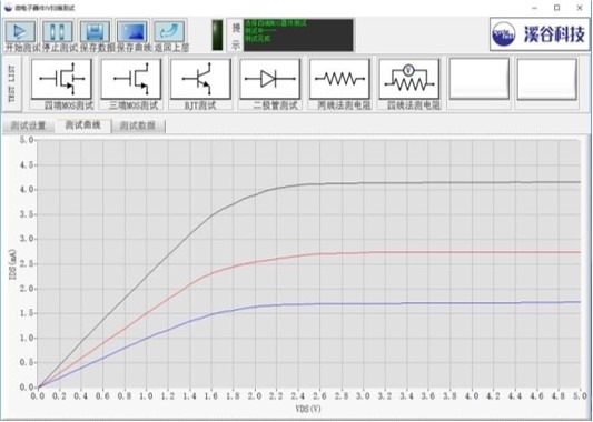 半导体分立或封装器件IV扫描曲线2