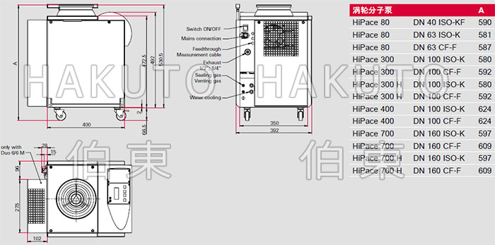 分子泵组Hicube 尺寸图