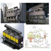 化工行业挥发性废气处理催化燃烧环保设备治理工程