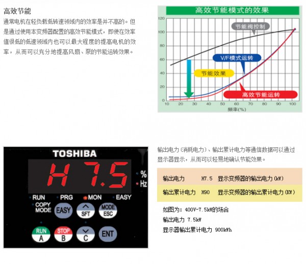 TOSHIBA风扇、泵用变频器PS1系列