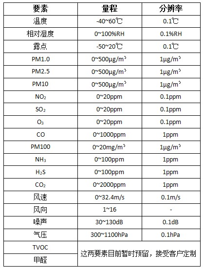 ç½æ ¼åè´¨éç«è¦ç´ .jpg