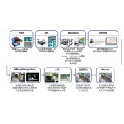 深亿杰 -装配线车间生产管理电子看板系统液晶显示屏.