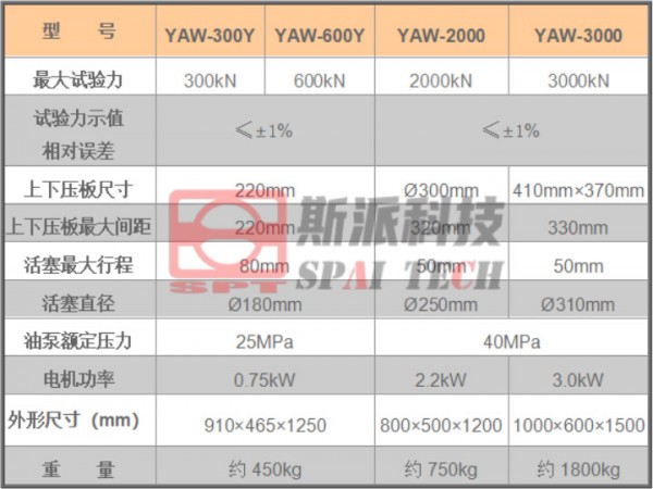 YAW选型参数