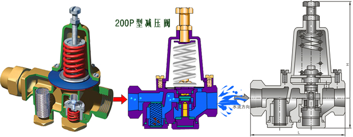 200P减压阀