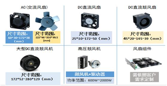 风扇类型
