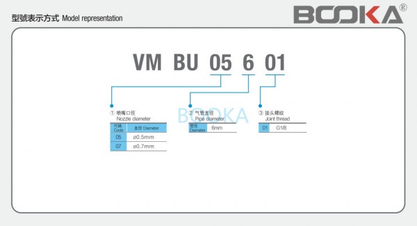 VM型号图