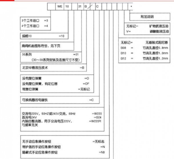 Huade华德电磁阀WE10系列