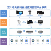 专注综合能源管理智慧化-能耗监测系统