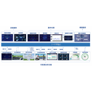 能耗监测系统-节能监测系统-能源管理系统解决方案