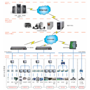 西安YC-9002能耗监测系统