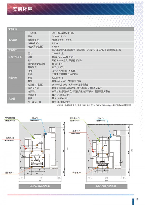 安装环境 800宽