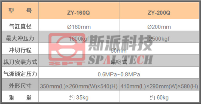 ZY选型参数.jpg