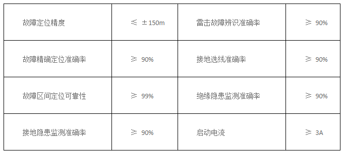 架空指标图.png