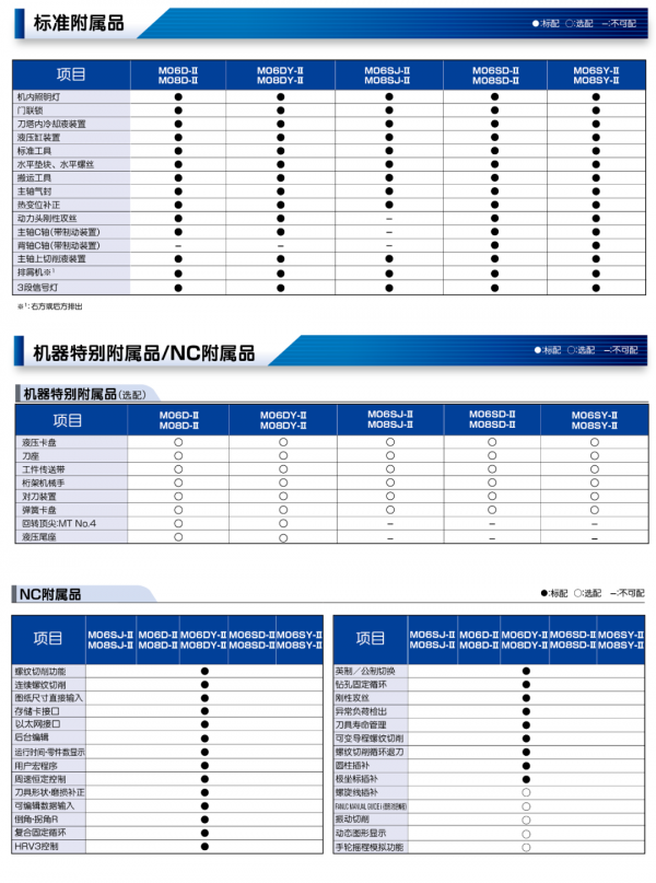 标准附属品 NC附属品