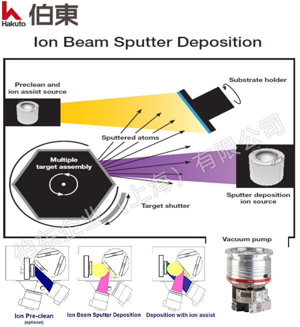 光学镀膜机中的离子源和真空系统
