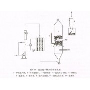 武汉过控 流化床干燥实验装置生产厂* 流化床干燥实验装置