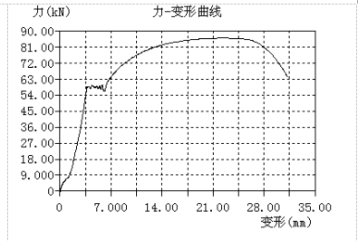 力-变形曲线 - 副本