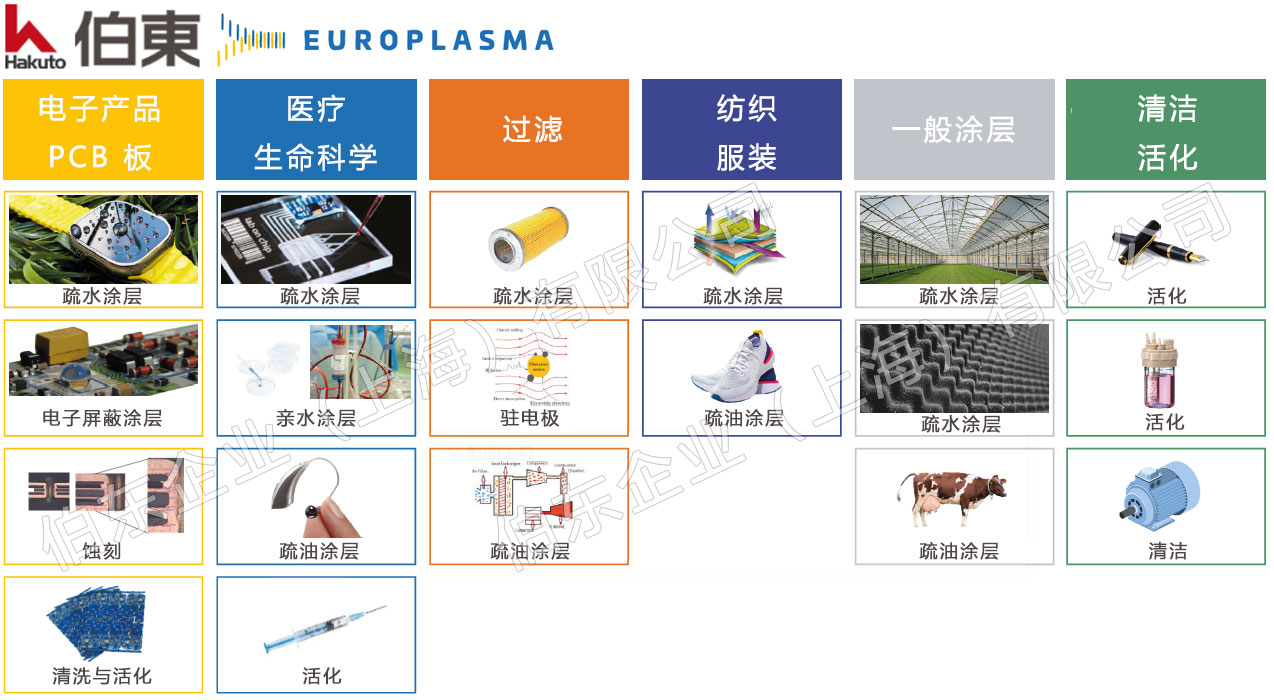 Europlasma 等离子表面处理设备