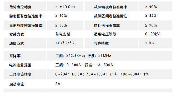 配网新参数