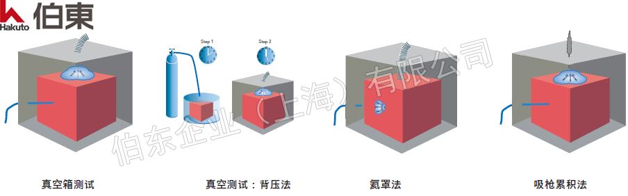 氦质谱检漏仪真空法