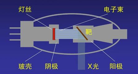 X射线管