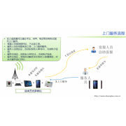 软富云智慧养老-数字化养老解决方案-智慧养老系统