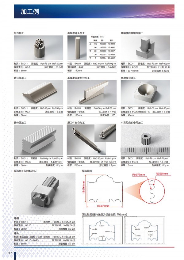 17 加工例 1000宽