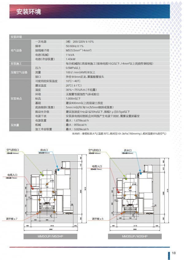 18 安装环境 1000宽