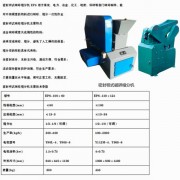 密封颚式破碎缩分机   合金鄂氏破碎缩分机