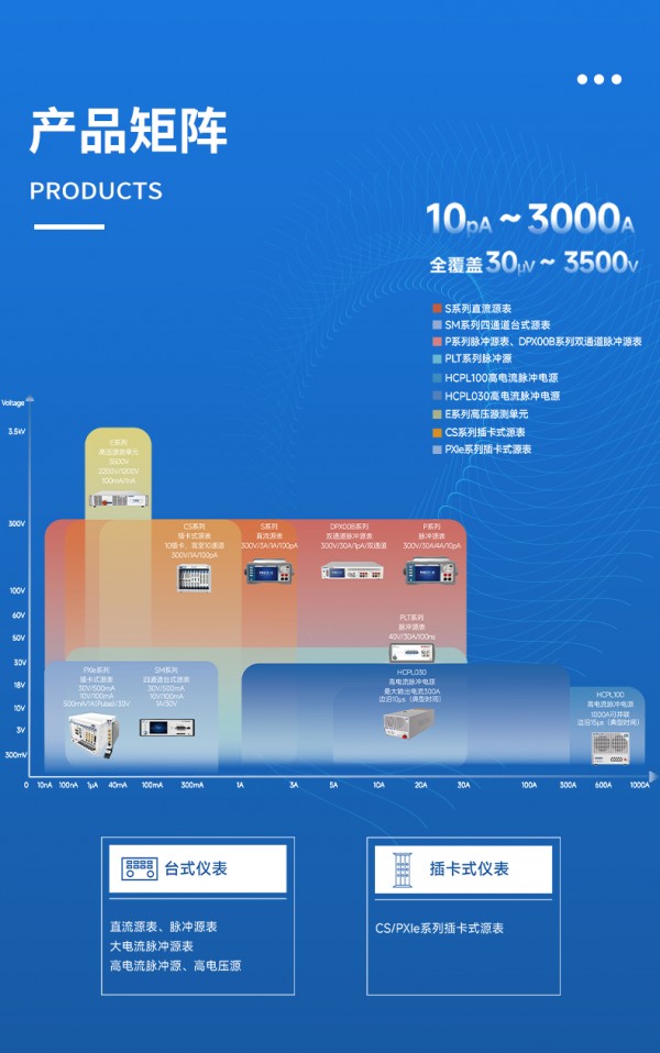 产品矩阵+公司简介